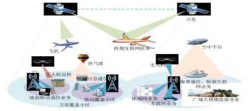 通信技術(shù)演進(jìn)與6G關(guān)鍵技術(shù)的發(fā)展