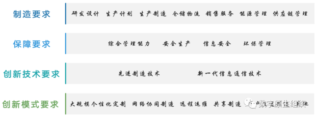 全國各地智慧工廠建設(shè)政策概覽 通訊技術(shù)驅(qū)動(dòng)產(chǎn)業(yè)升級(jí)新篇章