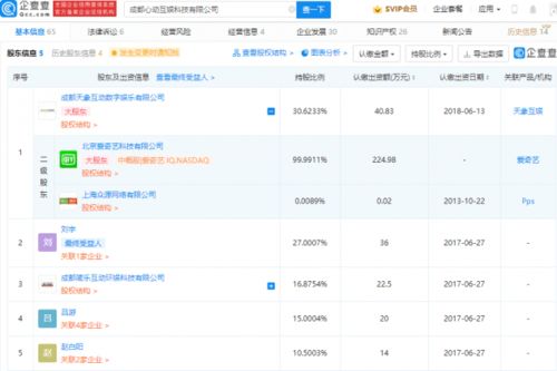 愛奇藝拓寬業(yè)務(wù)版圖 關(guān)聯(lián)公司新增動(dòng)漫游戲與數(shù)字文創(chuàng)軟件開發(fā)