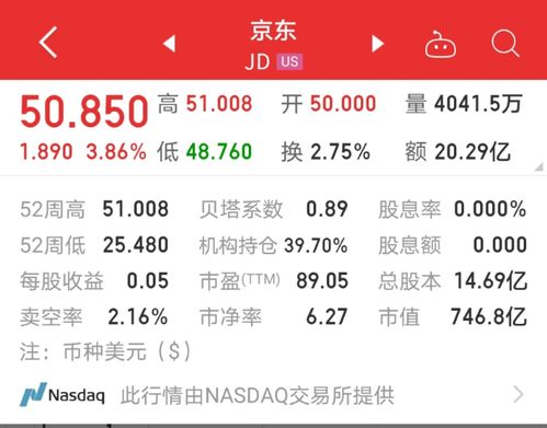 市值反超拼多多 京東的喘息之機，藏在日用百貨的深水區